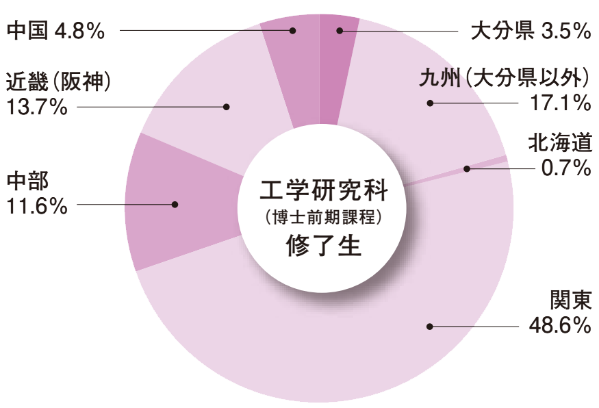 pie-chart_m2.png