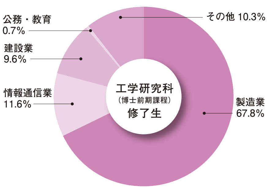 pie-chart_m4.png