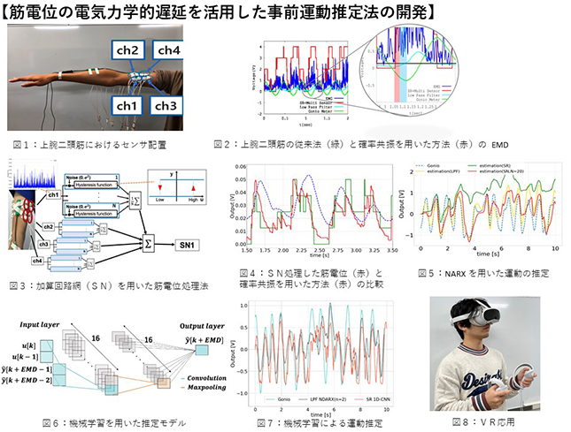 機械工学プログラム_PickUp研究テーマ紹介－貞弘晃宜准教授記事の写真1