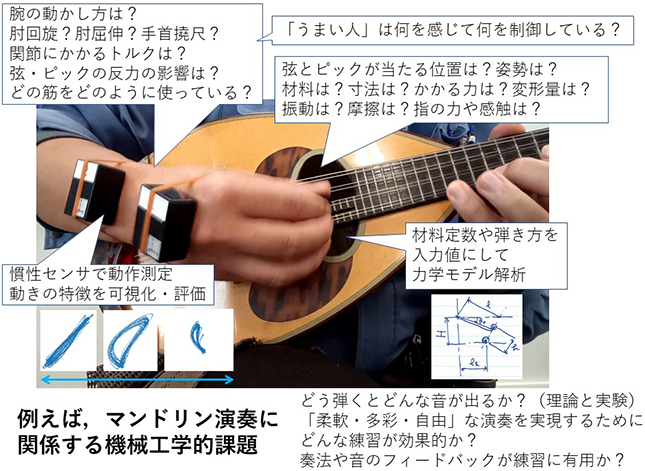 機械工学プログラム_PickUp研究テーマ紹介－福永道彦准教授記事の写真2