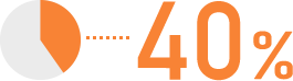 40%