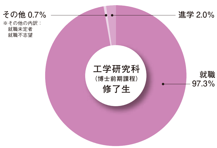 pie-chart_m1.png