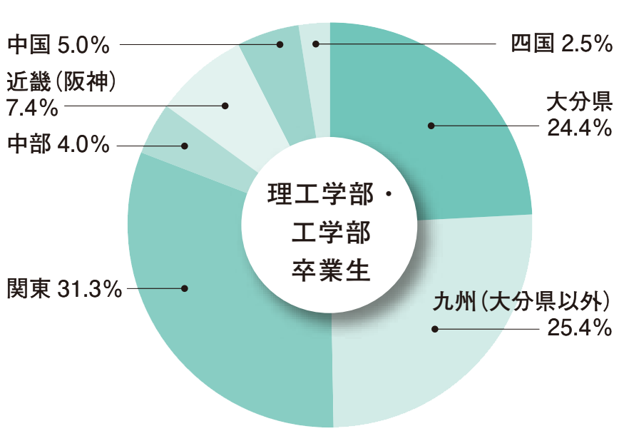 pie-chart_u2.png